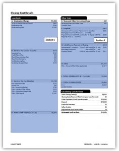 What is a Mortgage Loan Estimate - Kansas City